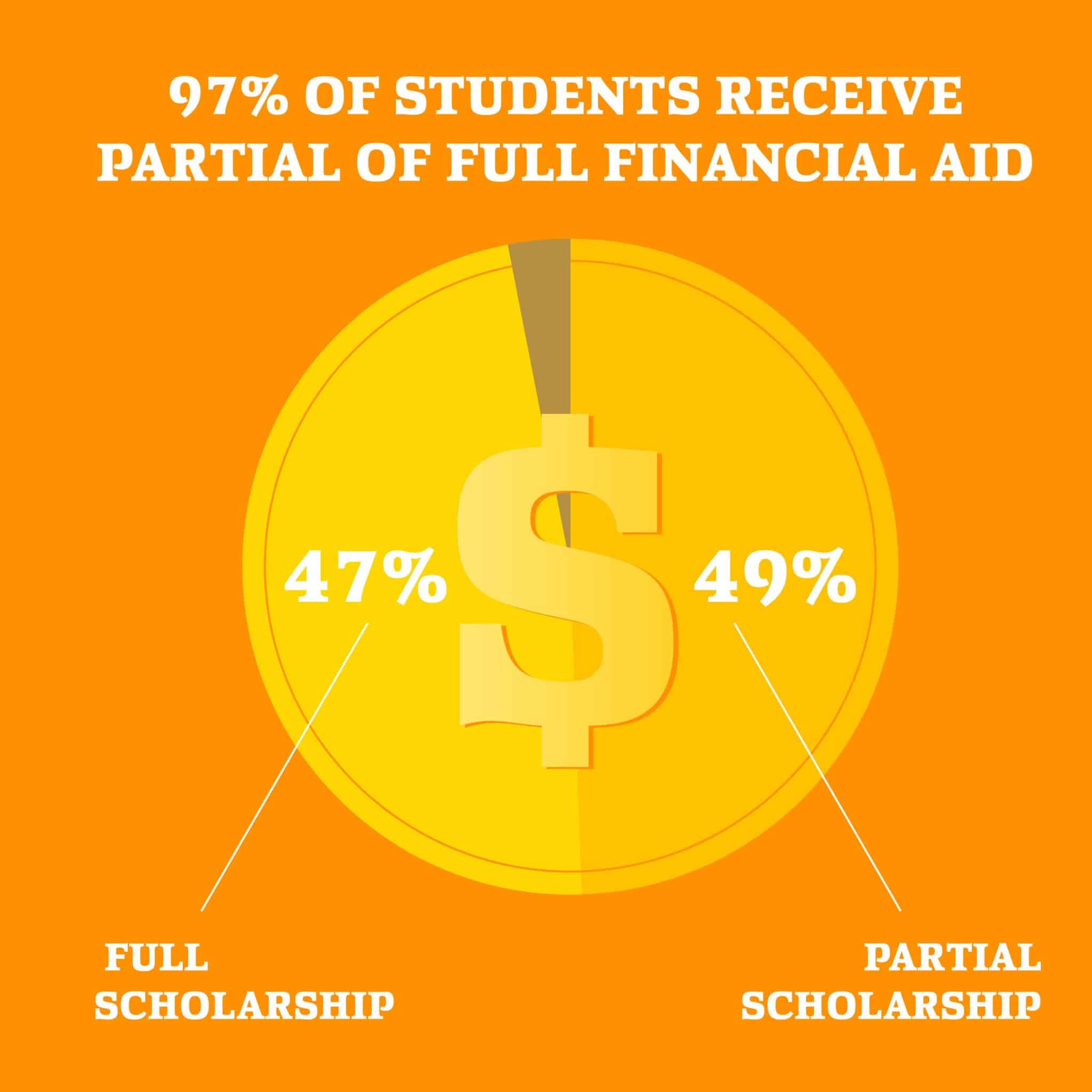 Financial Aid YSC Academy